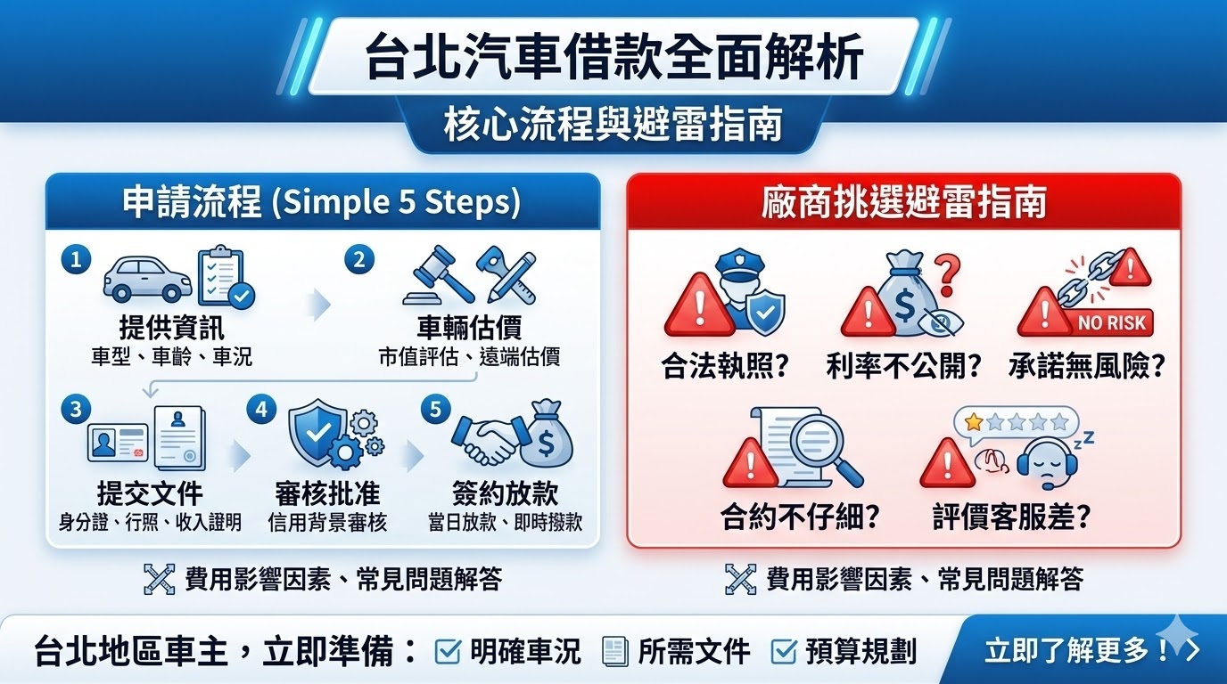 台北汽車借款是一種以車輛作為擔保的貸款方式，車主可以在不賣車或停止使用的情況下，快速獲得現金。這項服務非常適合需要緊急資金周轉的台北市民。通過提供車輛資訊、完成估價和提交必要文件，車主可以在短時間內完成申請並獲得貸款。了解台北汽車借款的流程與費用，有助於選擇最合適的貸款方案，並確保借款過程順利。